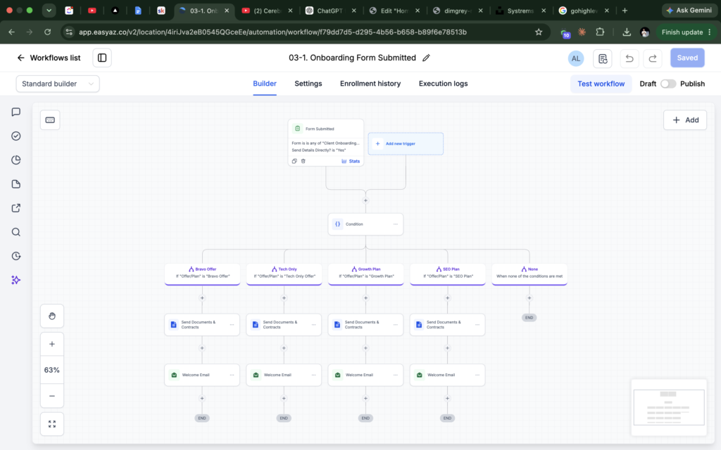 The automated follow-up workflow EasyAz built behind a naturopath Meta ads campaign